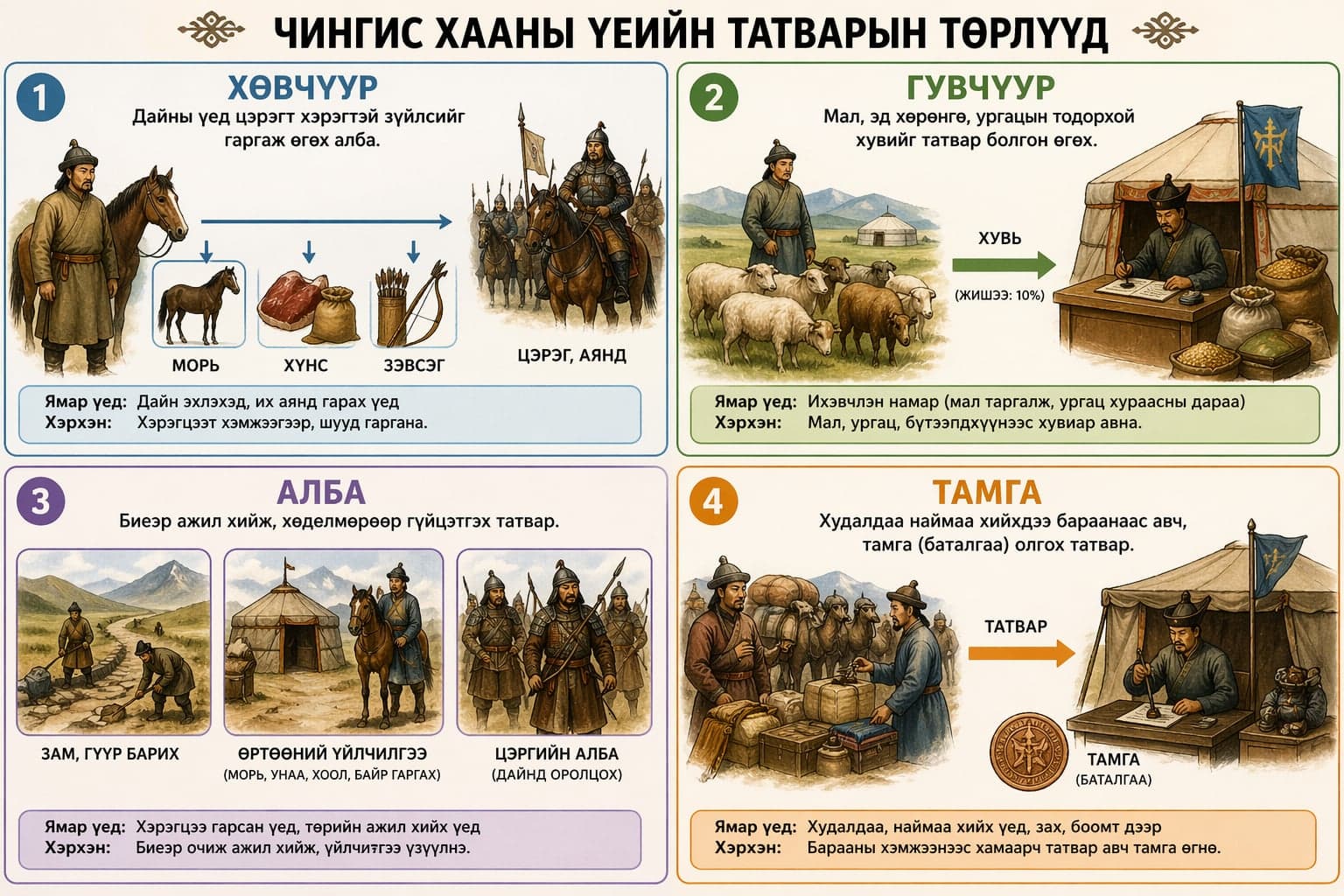 Та мэдэх үү? ААНОАТ-ын тухай хууль-ийн 22.9 заалт